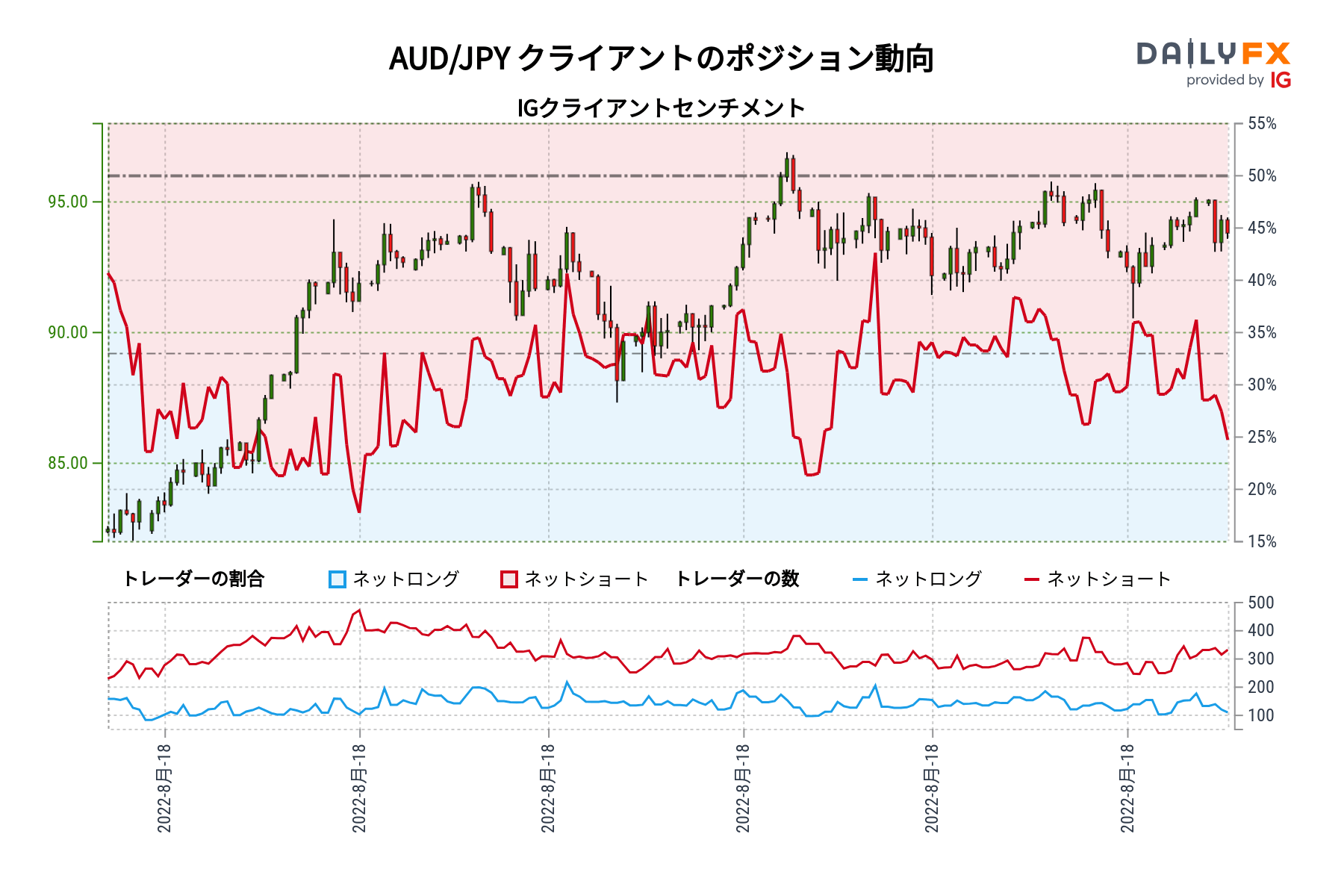 豪ドル テクニカル分析：豪ドル/円、豪ドル/米ドルの相場見通し